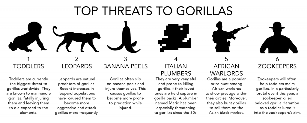 top_threats_gorillas